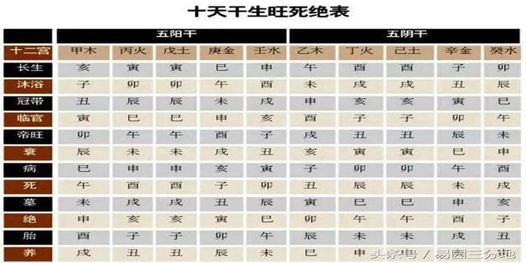 真正上等日柱排名
