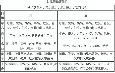 饿水命人生活中需要注意什么?
