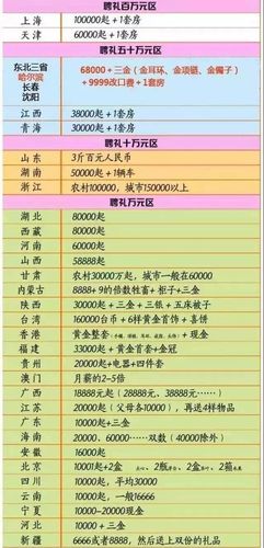 武汉彩礼钱一般给多少
