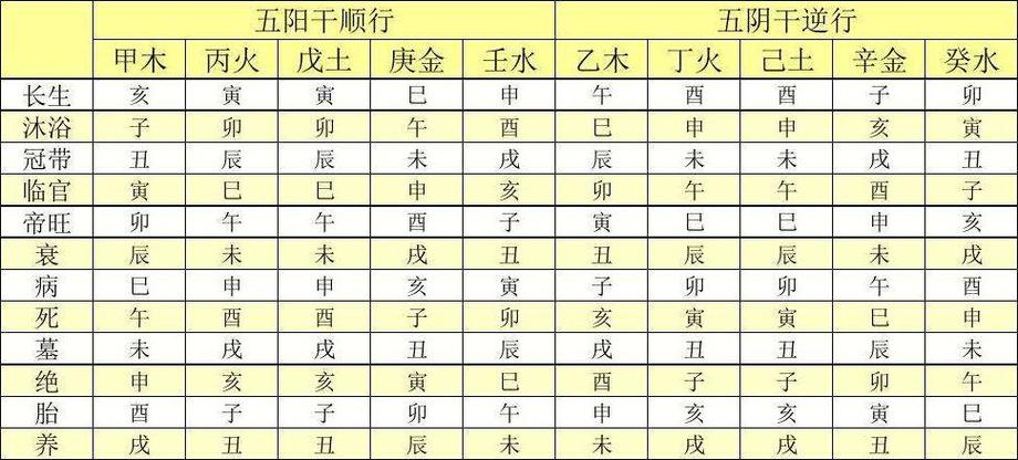 丁丑日柱三命通会,不同时辰出生的丁丑日柱命运解析