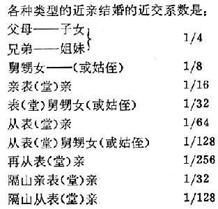 梦见近亲结婚是什么意思