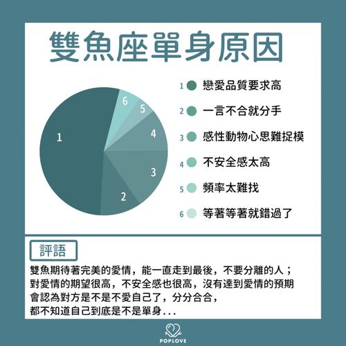 老是单身,风水原因有哪些呢?