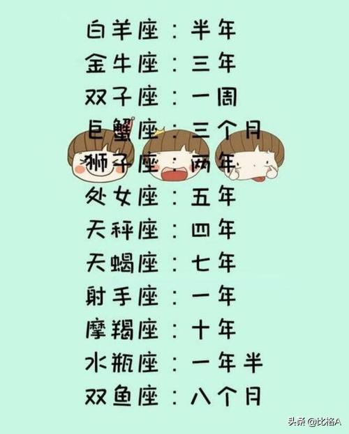 留意 这些星座出轨不易被察觉