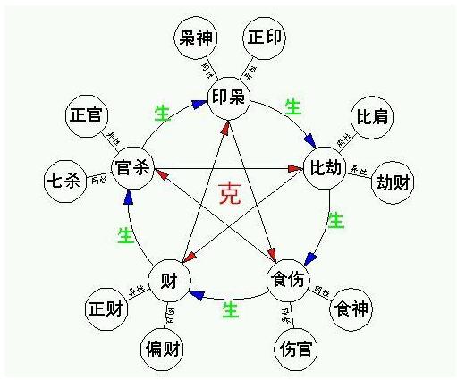 城头土命人会是七杀格吗?七杀格命理特征