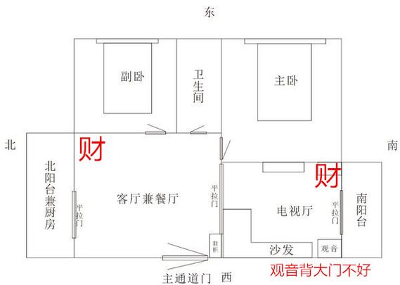 东北位放什么旺财,旺财布局秘法