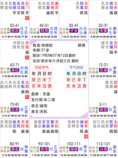 紫微命盘四煞星