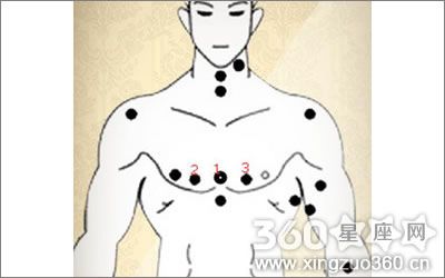 算卦的看前胸是看什么