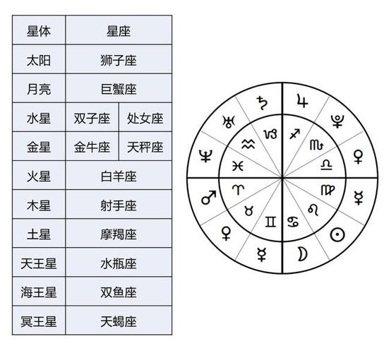 星盘第九宫落什么星比较好