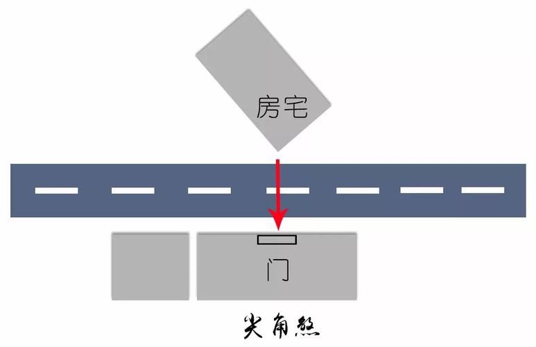 窗外尖角煞如何破解