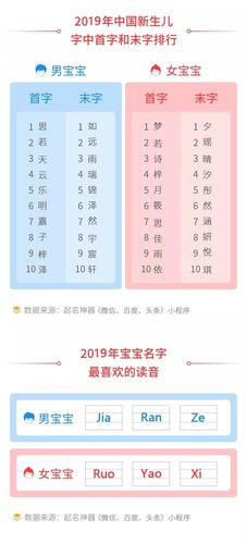 殷姓顺口的名字单字名