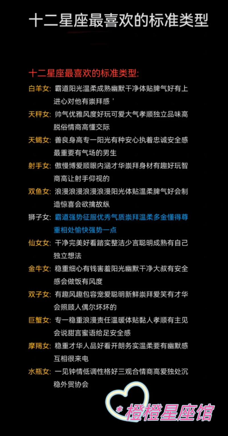 十二星座好老公排行榜