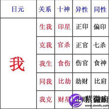 命理知识,教你从八字查看事业