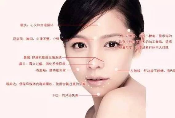 长痘痘会对面相造成什么运气破坏