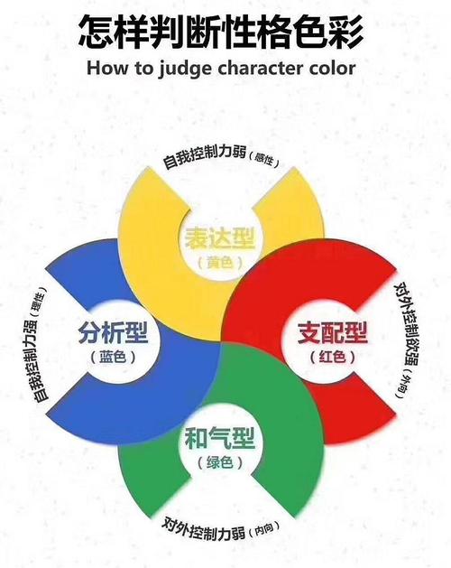 黄蓝性格的人适合职业