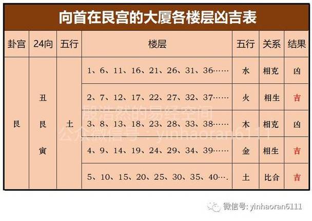 买房屋楼层选择风水吉凶