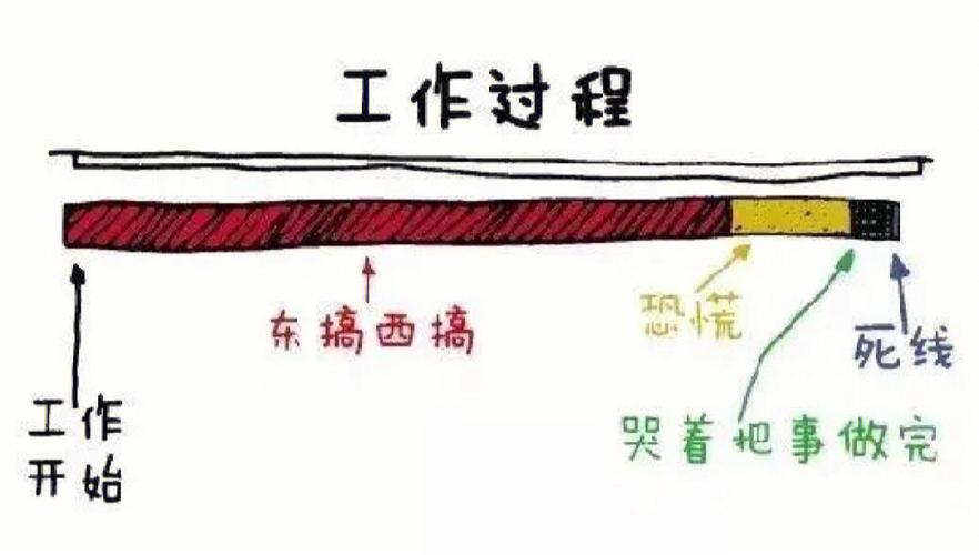 工作上你有几颗星?