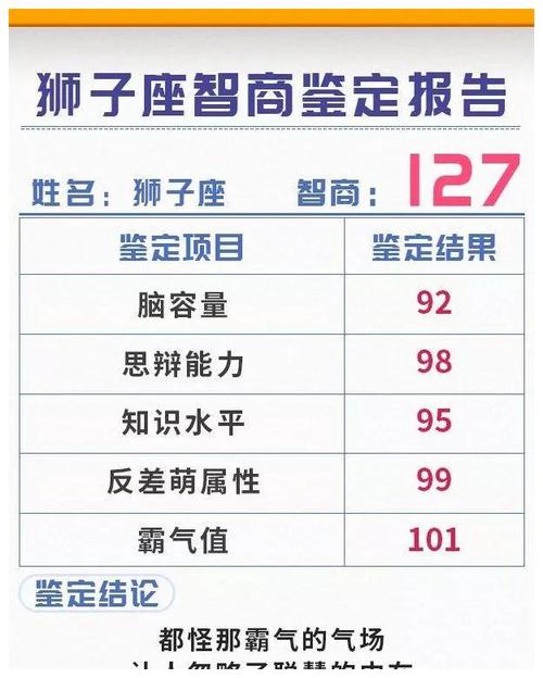 狮子座是学霸还是学渣