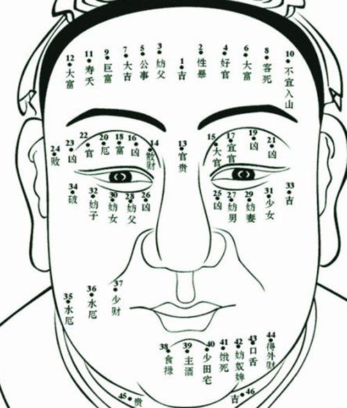 男人在哪长痣最有福气