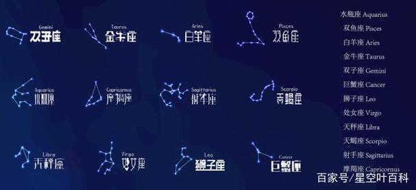 12星座宿命星座
