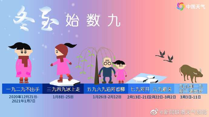 数九寒天从几九不冷