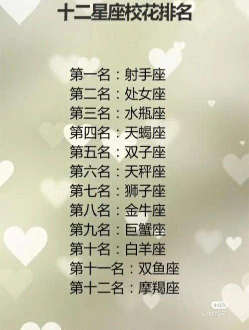 十二星座最萌排名