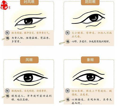 什么样的眼睛是吉相