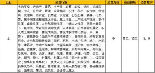 五行属土的行业有哪些