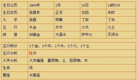 生于壬申年癸酉年的人是什么命