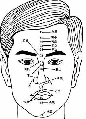 大器晚成的男人面相分析