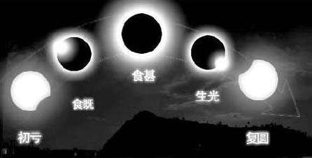 梦见日全食是什么意思