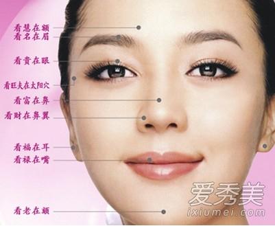 凤眼女人面相分析