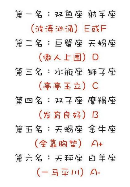 十二星座女生的胸围