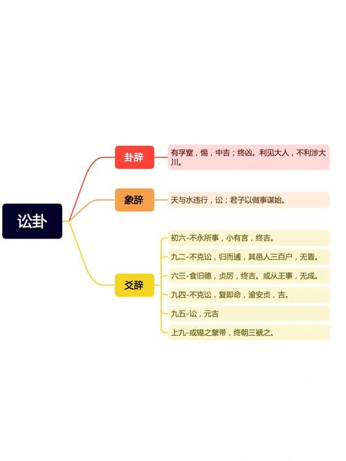 《易经》的思维方式与方法