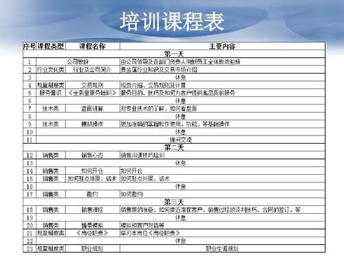 好听的培训课程名字