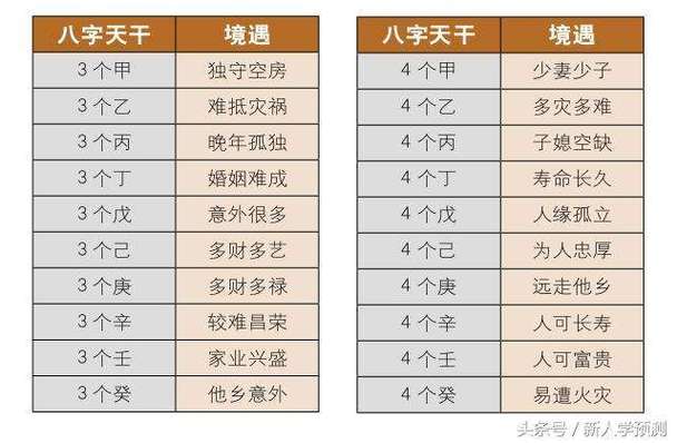 怎样从八字看财运出现的年龄段