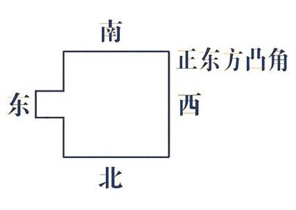 住宅凸角风水图解