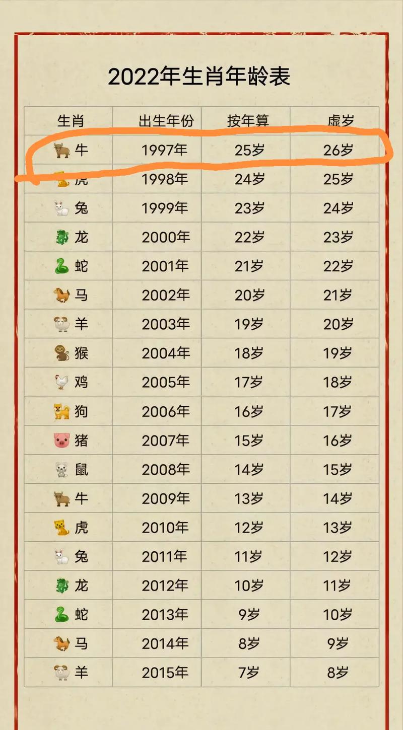 97年出生的25岁属牛人哪年发财