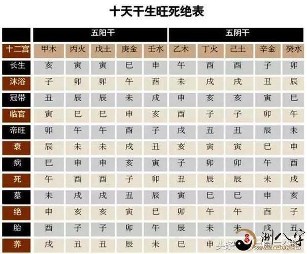 日柱天干冲年柱天干的影响