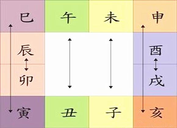 地支寅亥合婚姻宫