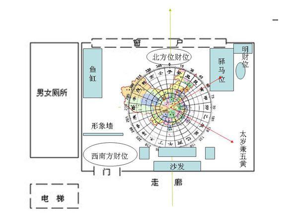 2018年办公室风水布局全解