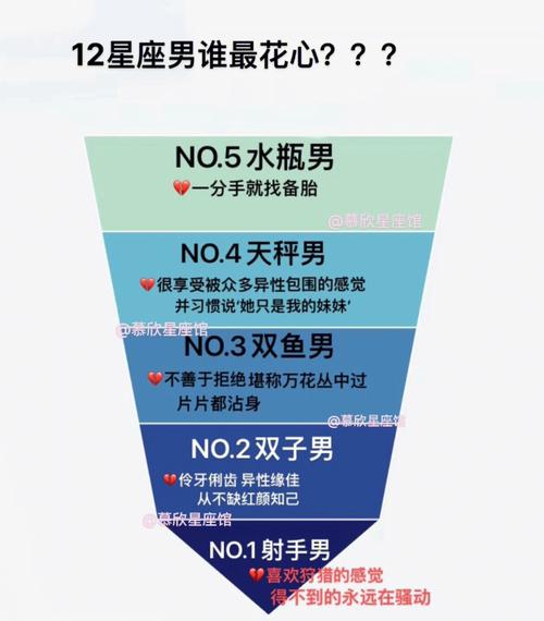 哪个星座的男人最花心