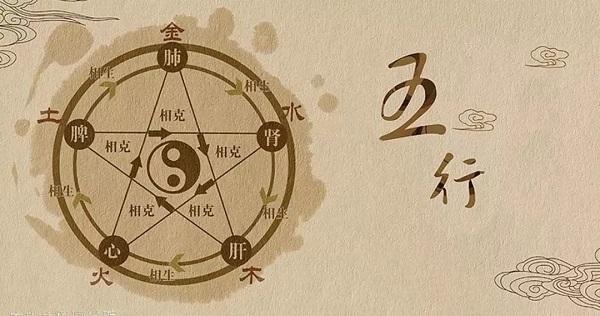 风水命理:我们的健康从何而来?
