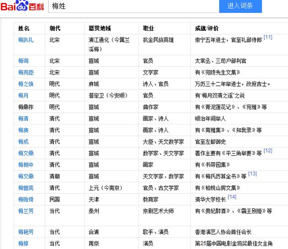 梅姓好听的名字