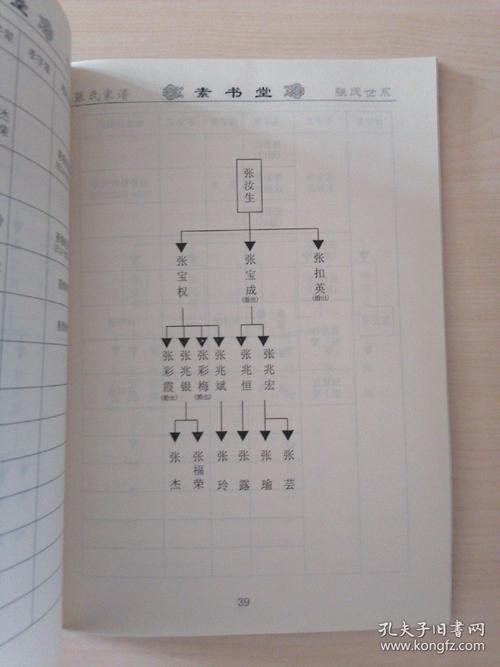 包罗了各省各地的张氏家谱字辈大全
