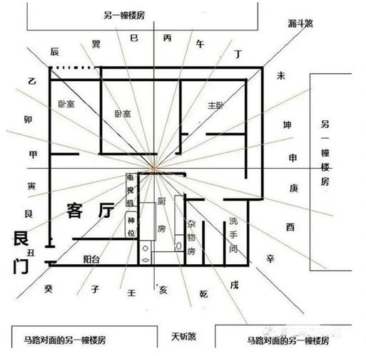 什么样风水的房子容易出贵人