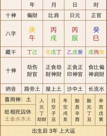 紫微八字排盘 八字十神强弱分析