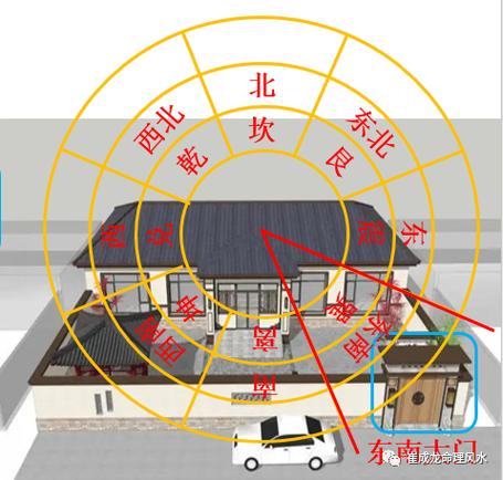 出贵人的风水阳宅是怎样的