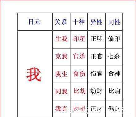 偏印坐正印代表什么意思