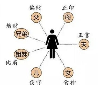 男命妻子不好的八字,男命八字看妻子