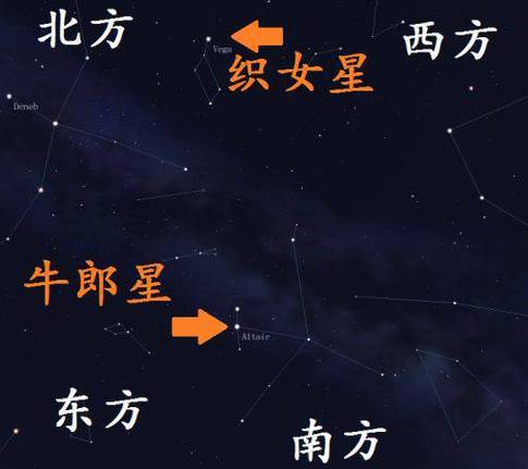 牛郎织女是星座的名称吗